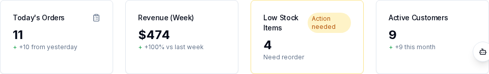 BakeOnyx dashboard showing This Week's Orders and Scheduled Payments widgets with stat cards