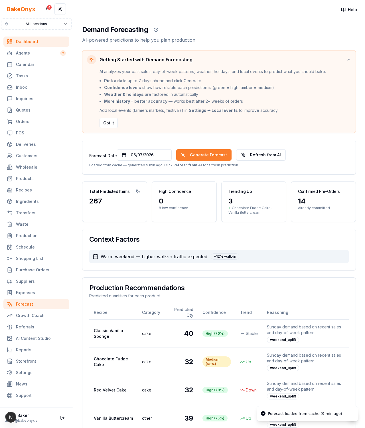 Single-day forecast page with a date picker, summary cards, and production recommendations