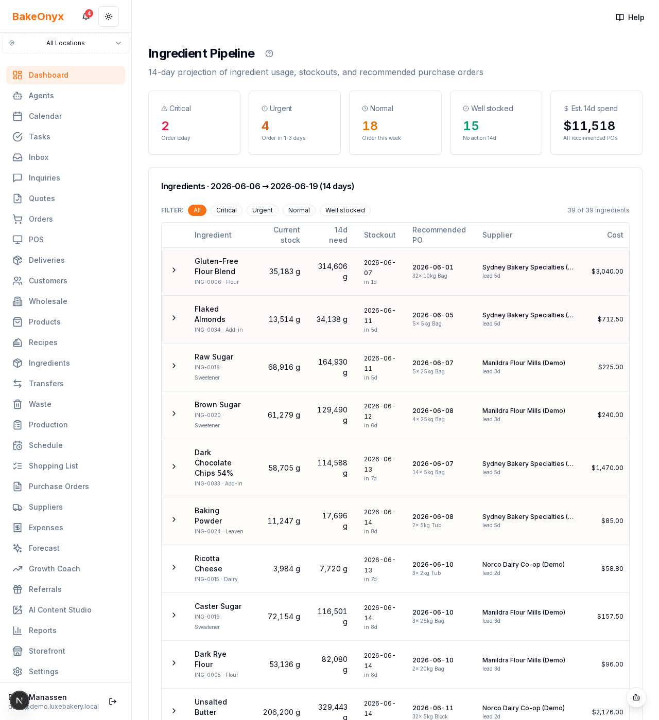 14-day ingredient pipeline table showing projected usage, current stock, and stockout dates