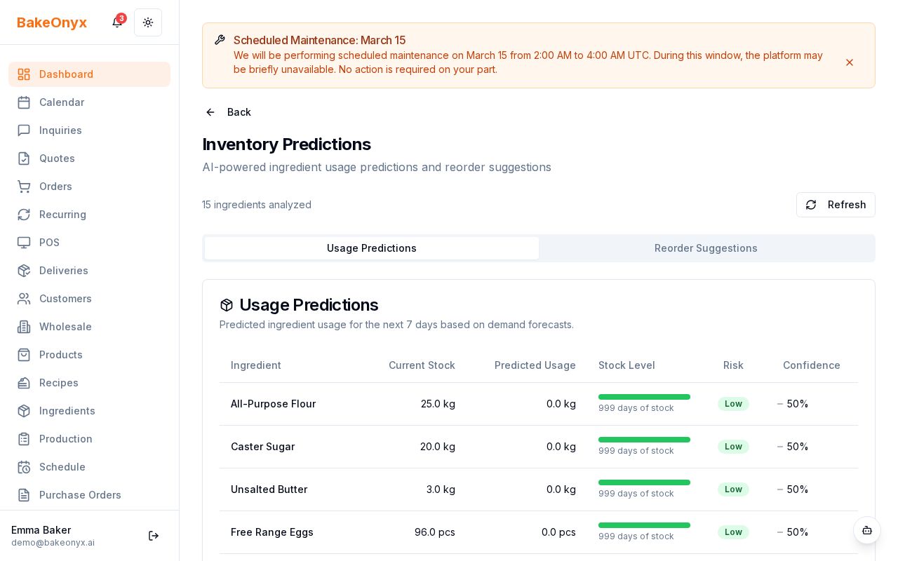 Forecast predictions dashboard showing ingredient stock levels and urgency flags