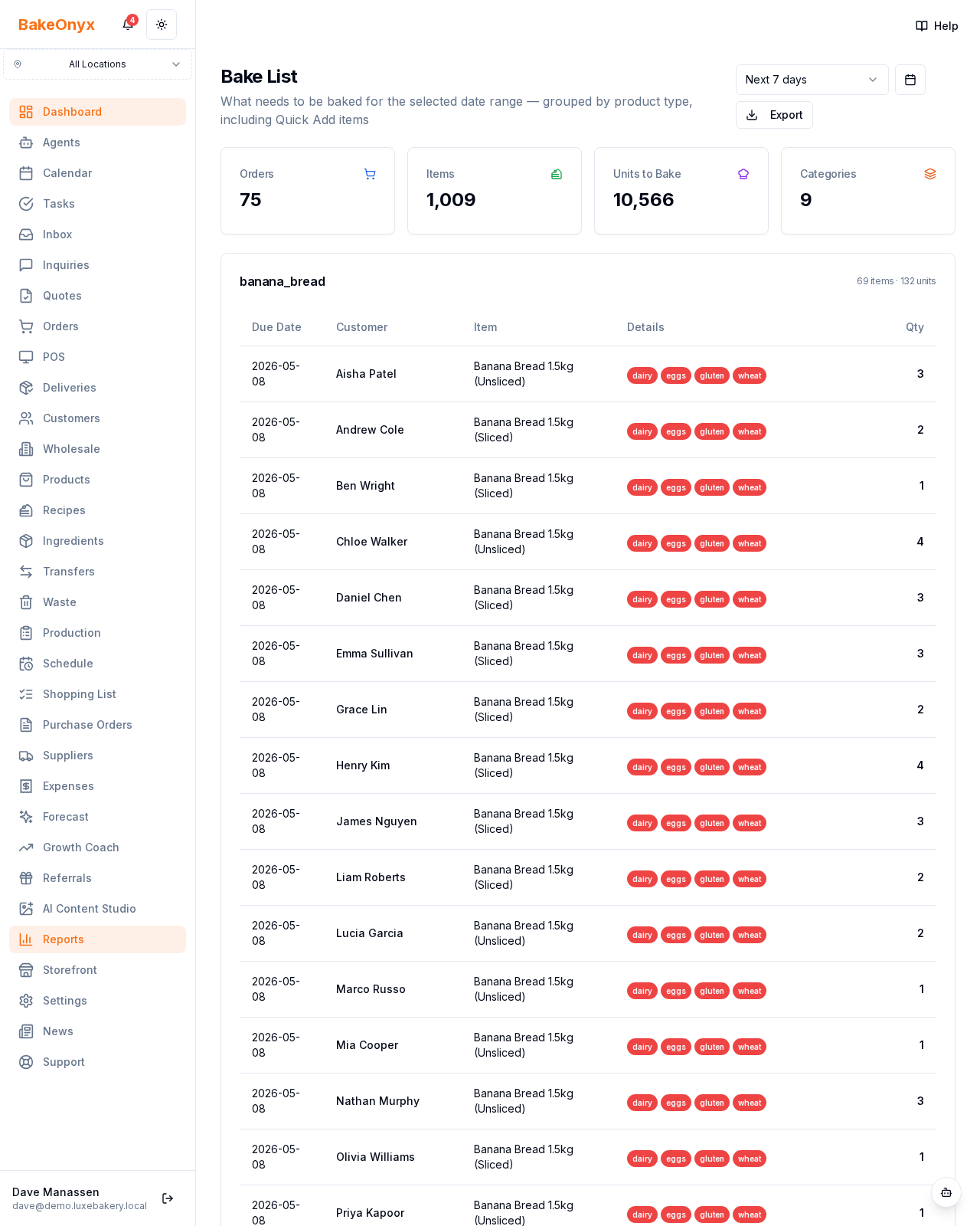 Bake List Report report