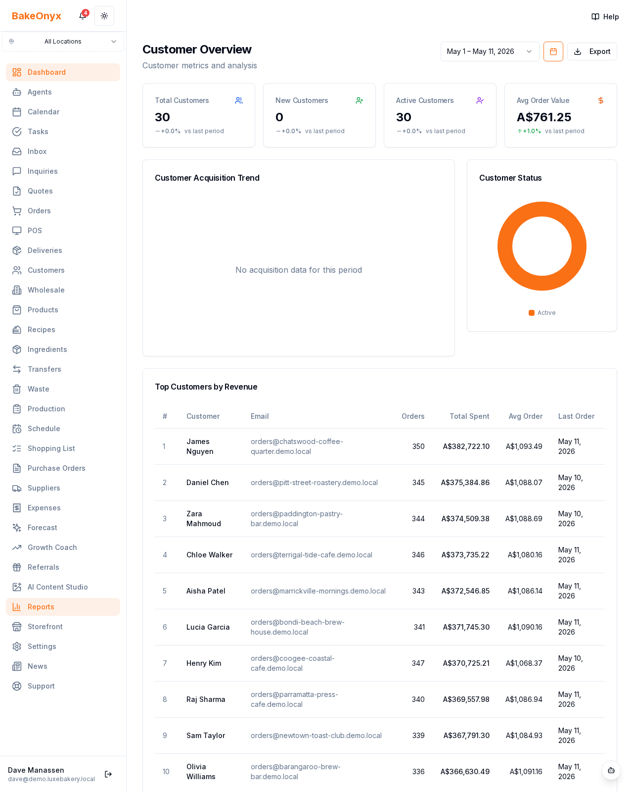 Customer Overview Report report