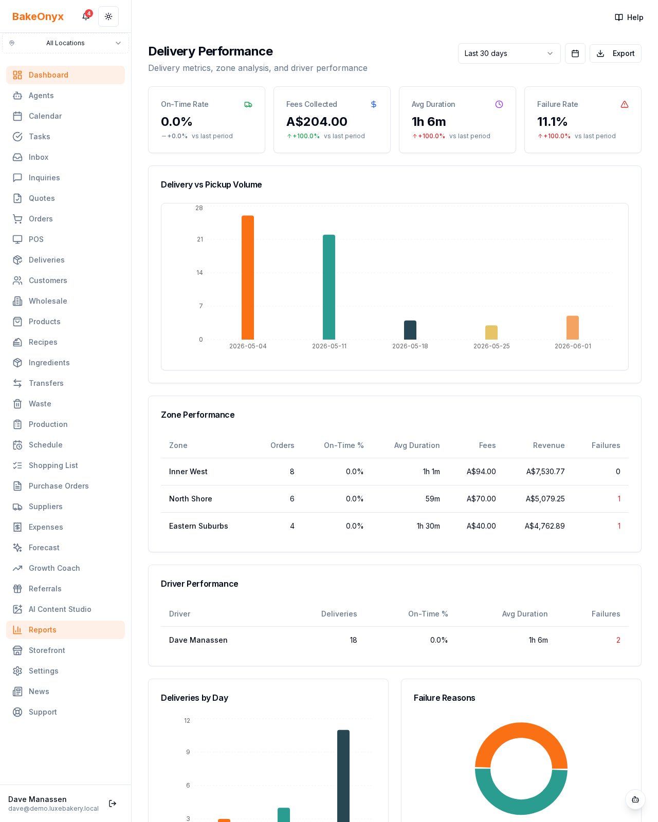 Delivery Performance Report report