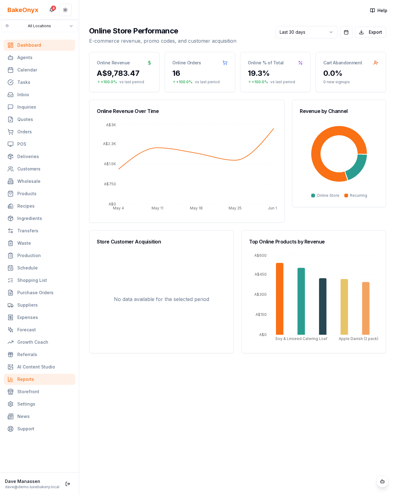 Online Store Performance Report report