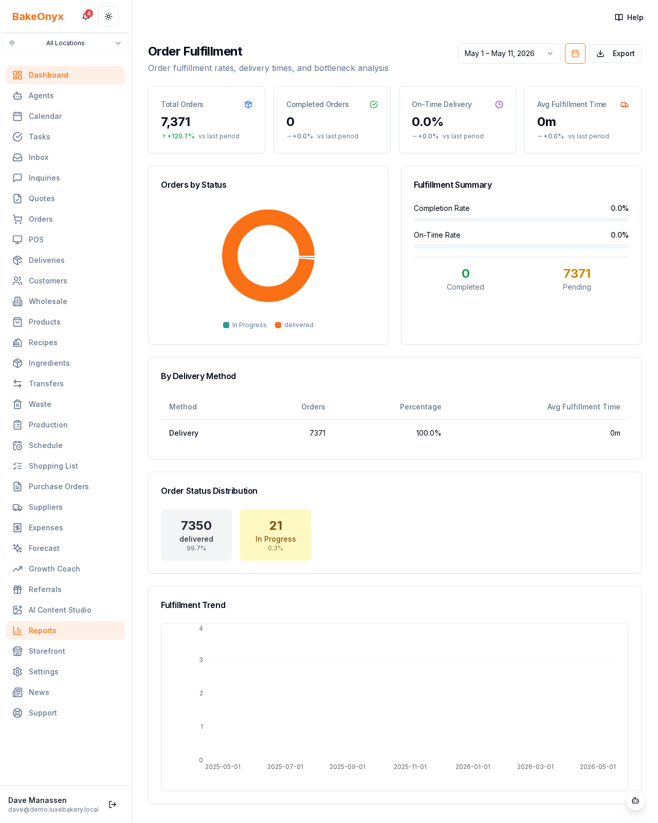 Order Fulfillment Report report
