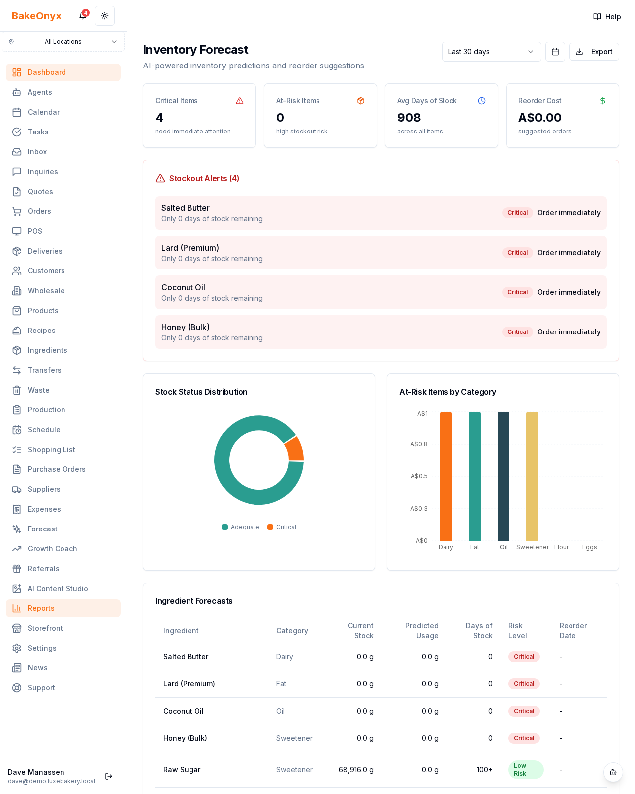 Inventory Forecast Report report