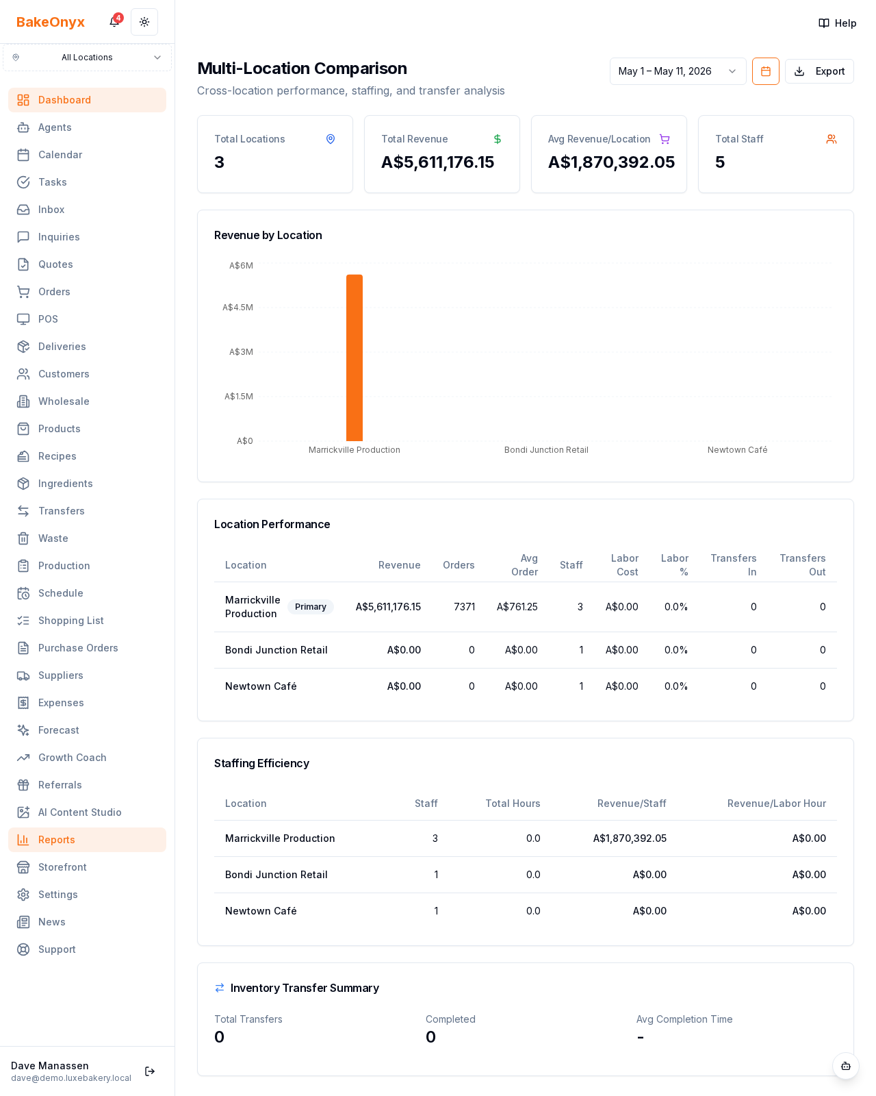 Multi-Location Comparison Report report