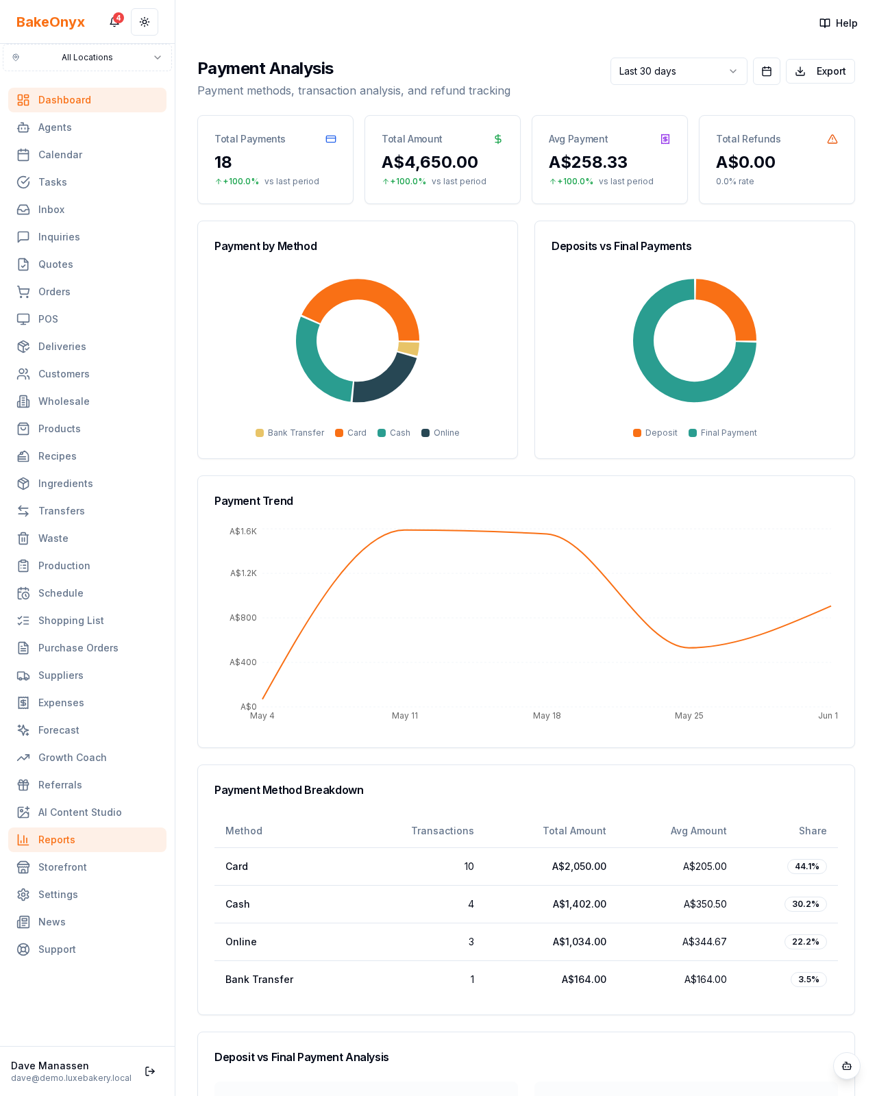 Payment Analysis Report report