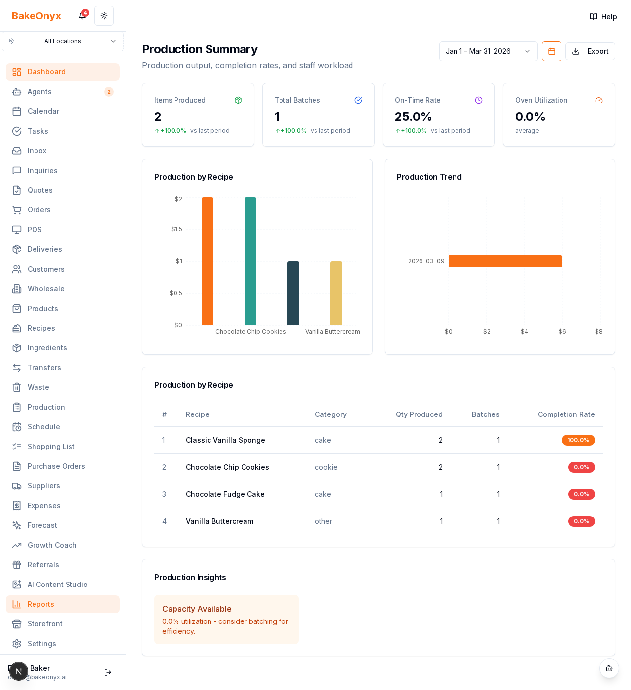 Production Summary report showing production volumes by product and busiest production days