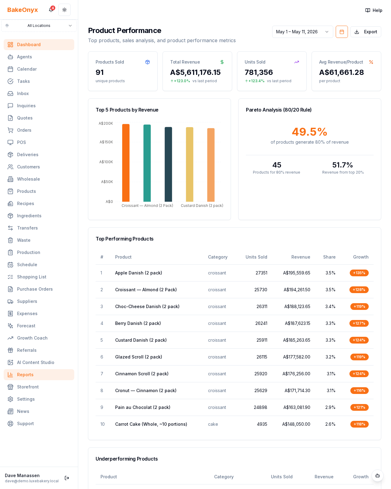 Product Performance Report report