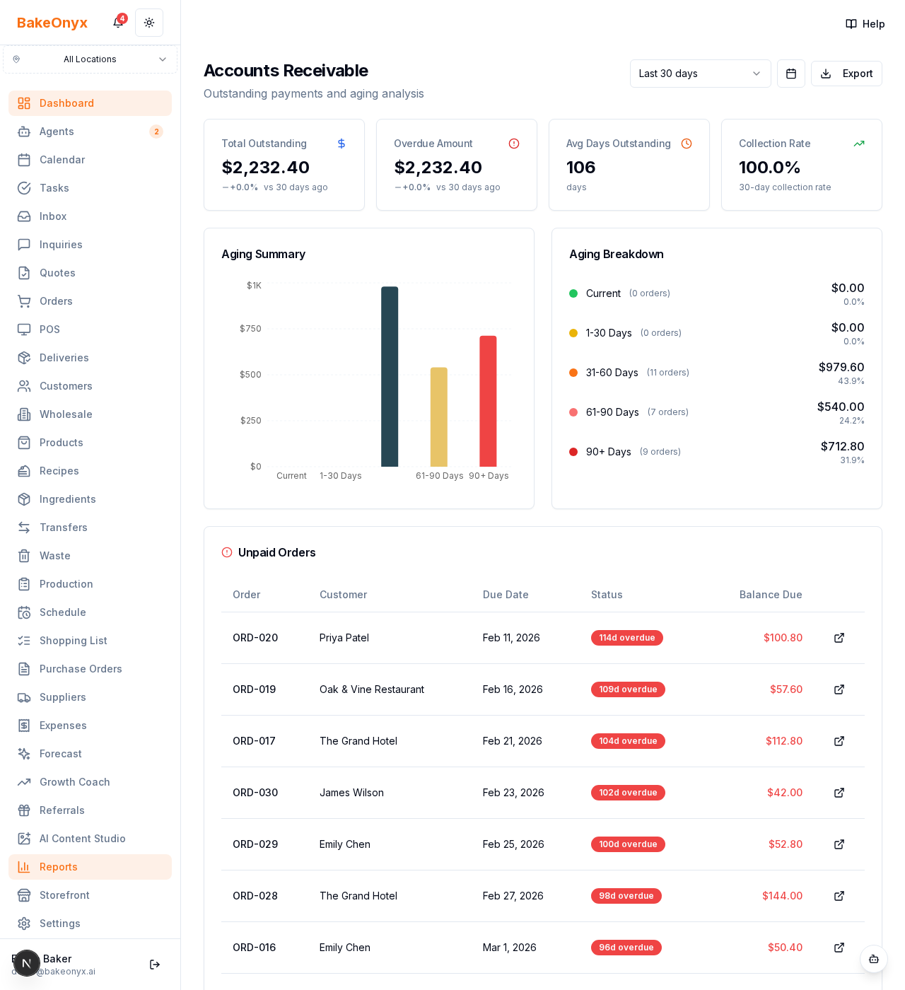 Accounts Receivable report with outstanding-balance cards and an invoice aging breakdown
