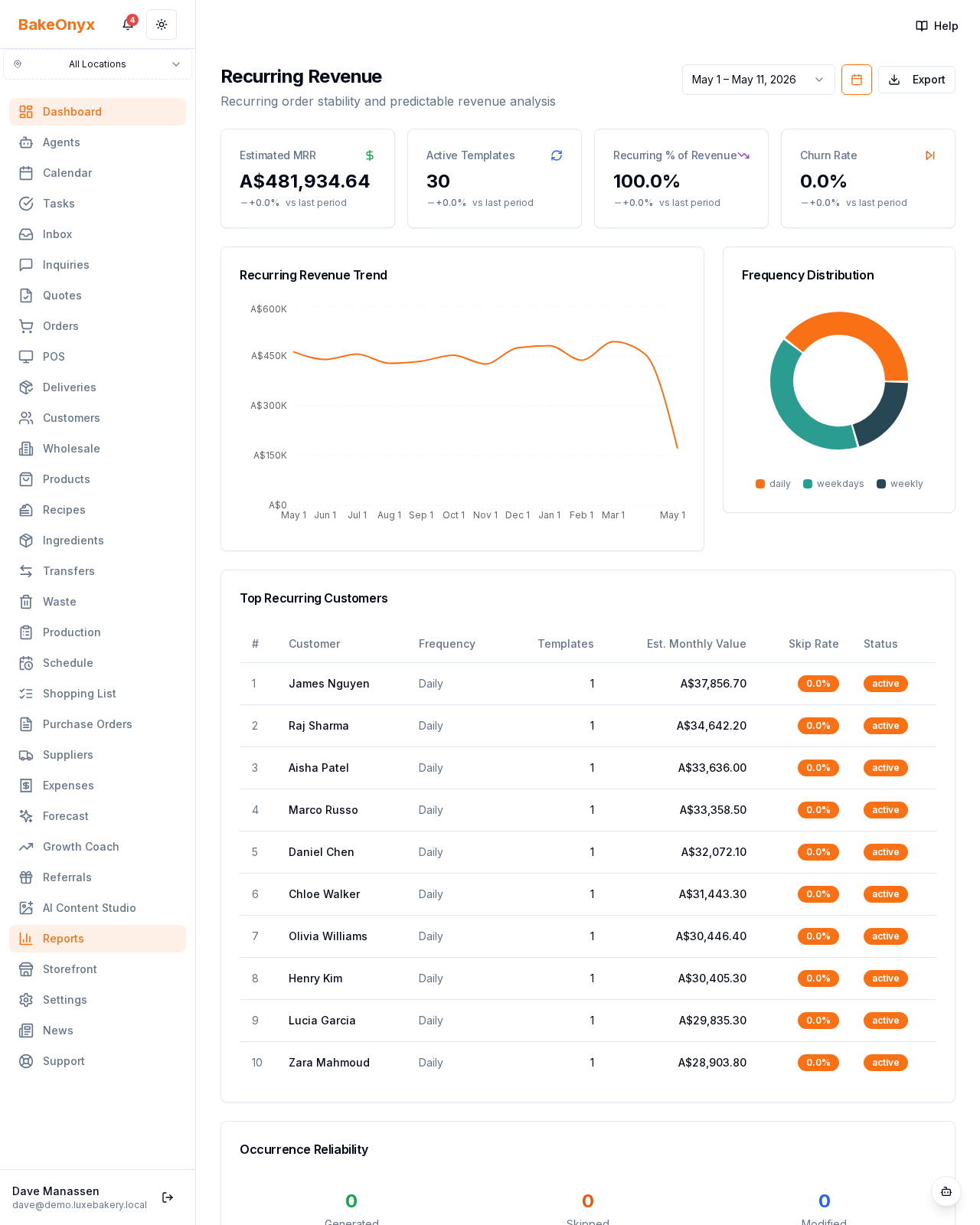 Recurring Revenue Report report