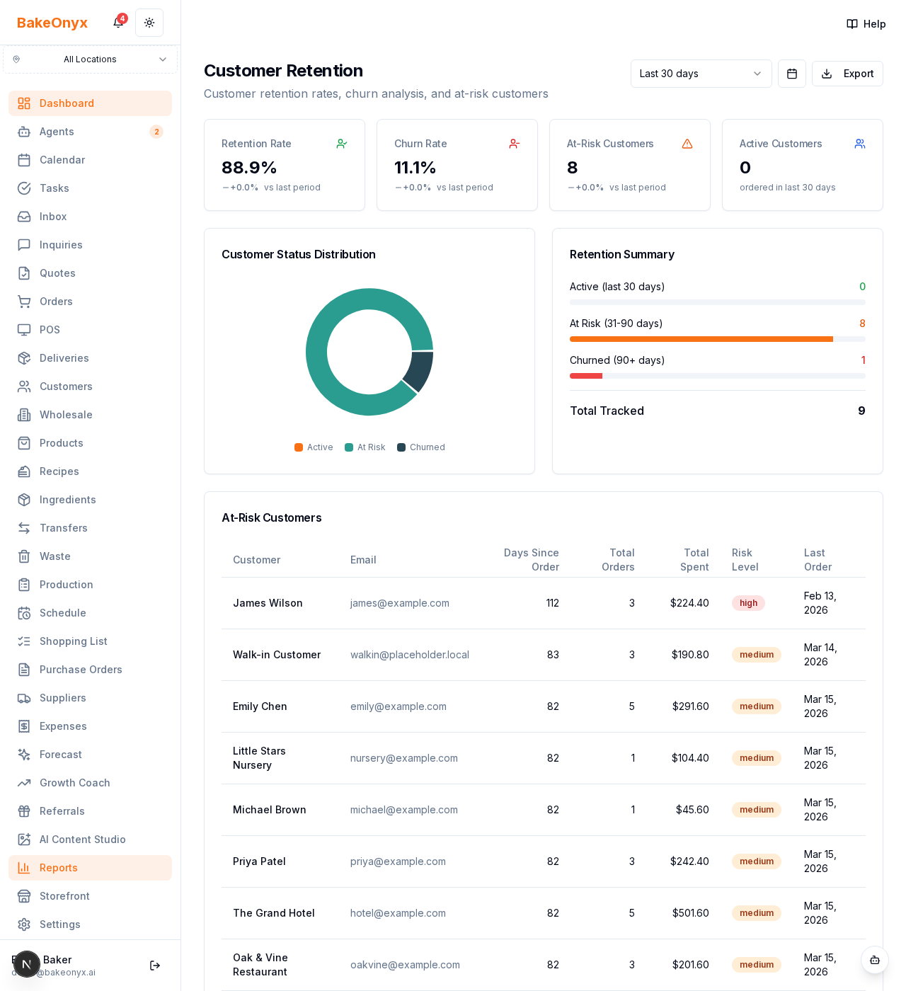 Customer Retention report with retention and churn rates, a trend chart, and an at-risk list