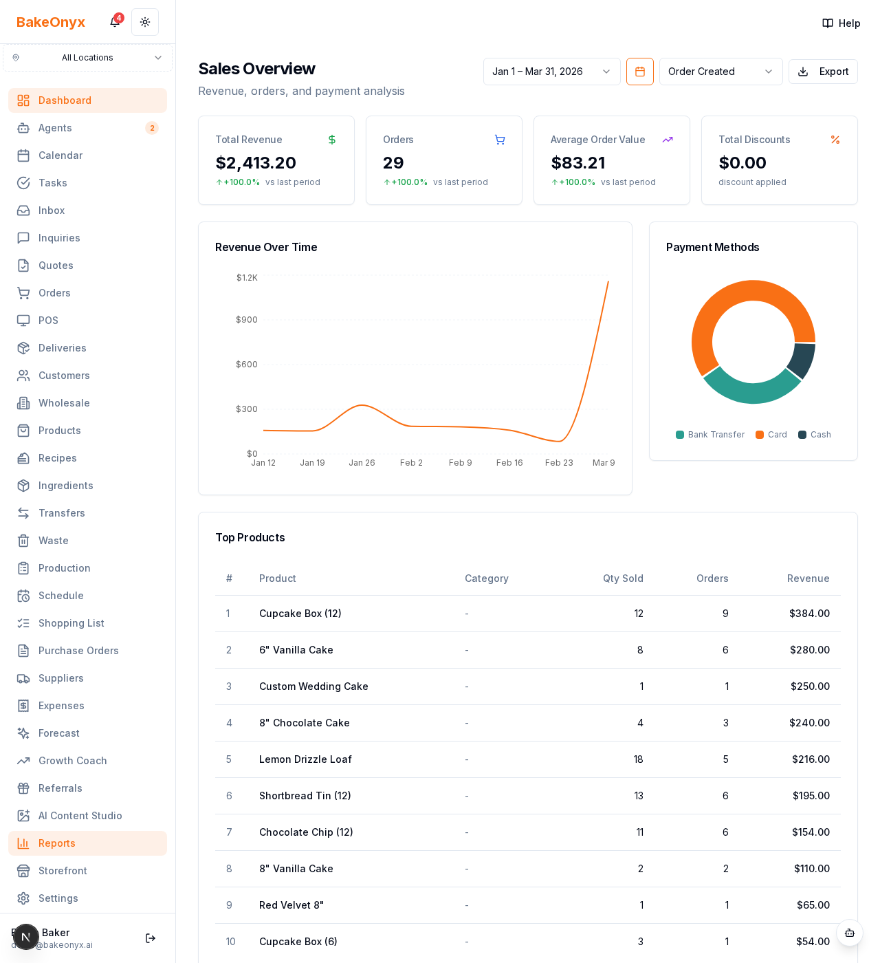 Sales Overview report with revenue, orders, average order value, and a revenue trend chart