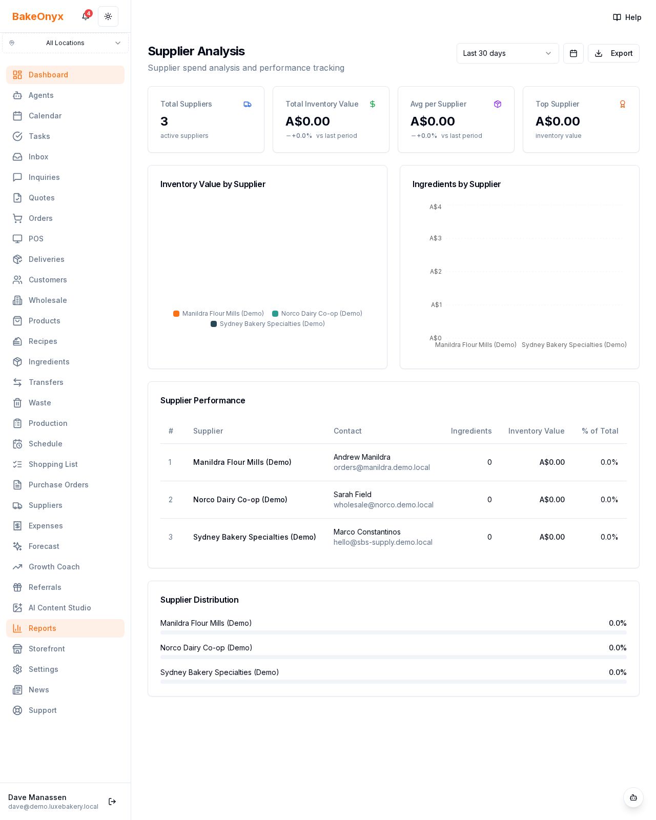 Supplier Analysis Report report