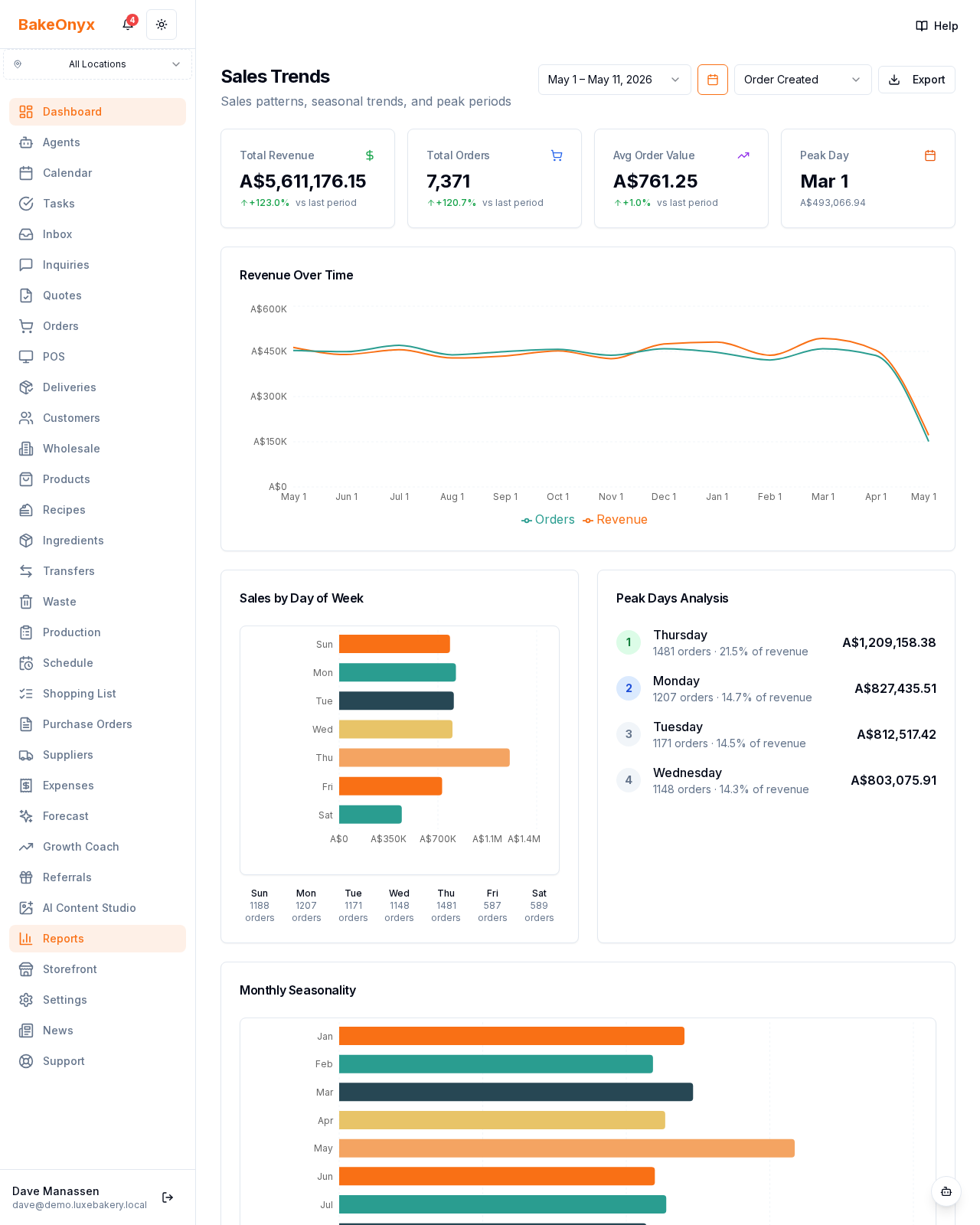 Sales Trends Report report