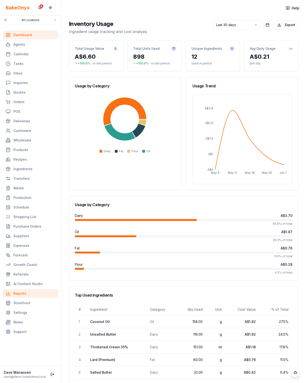Inventory Usage Report report