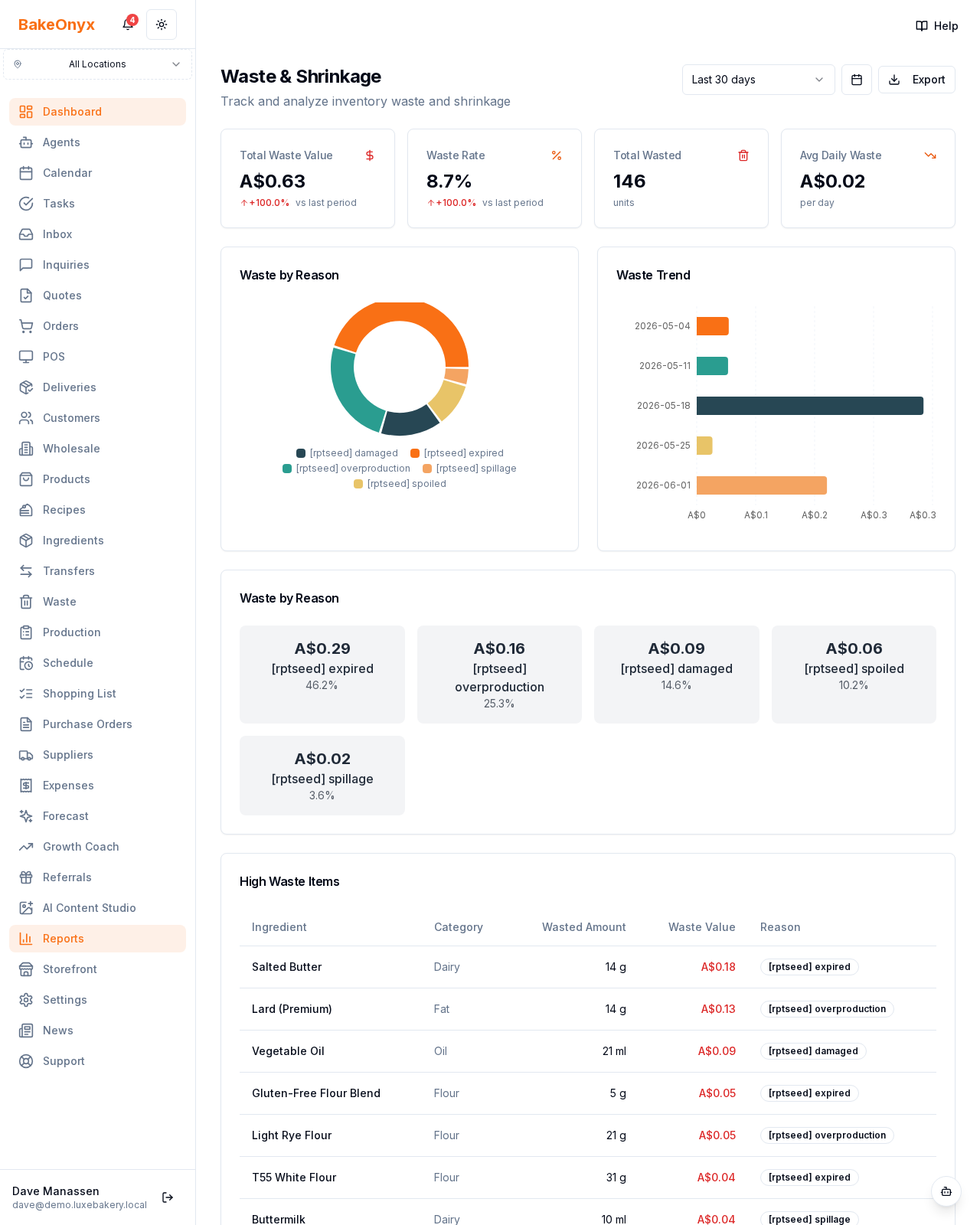 Waste & Shrinkage Report report